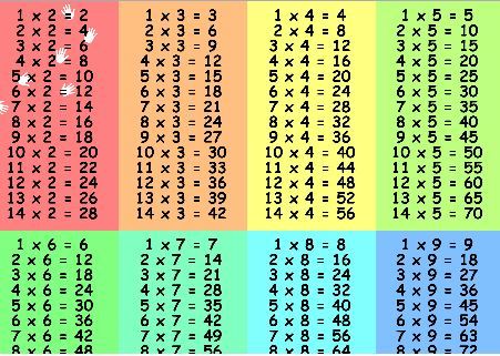 Computer Science Problem on For: Not your average table of operations ...